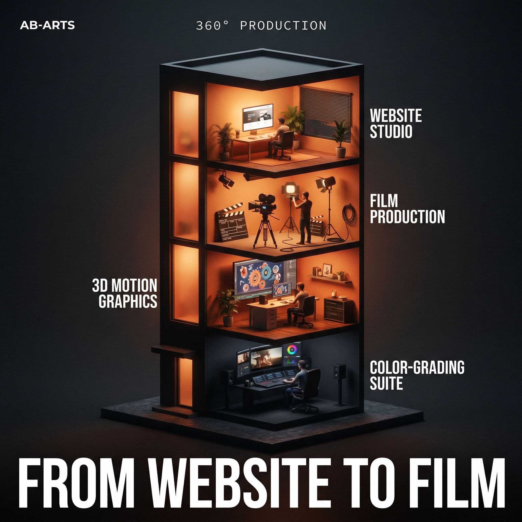 360° Production